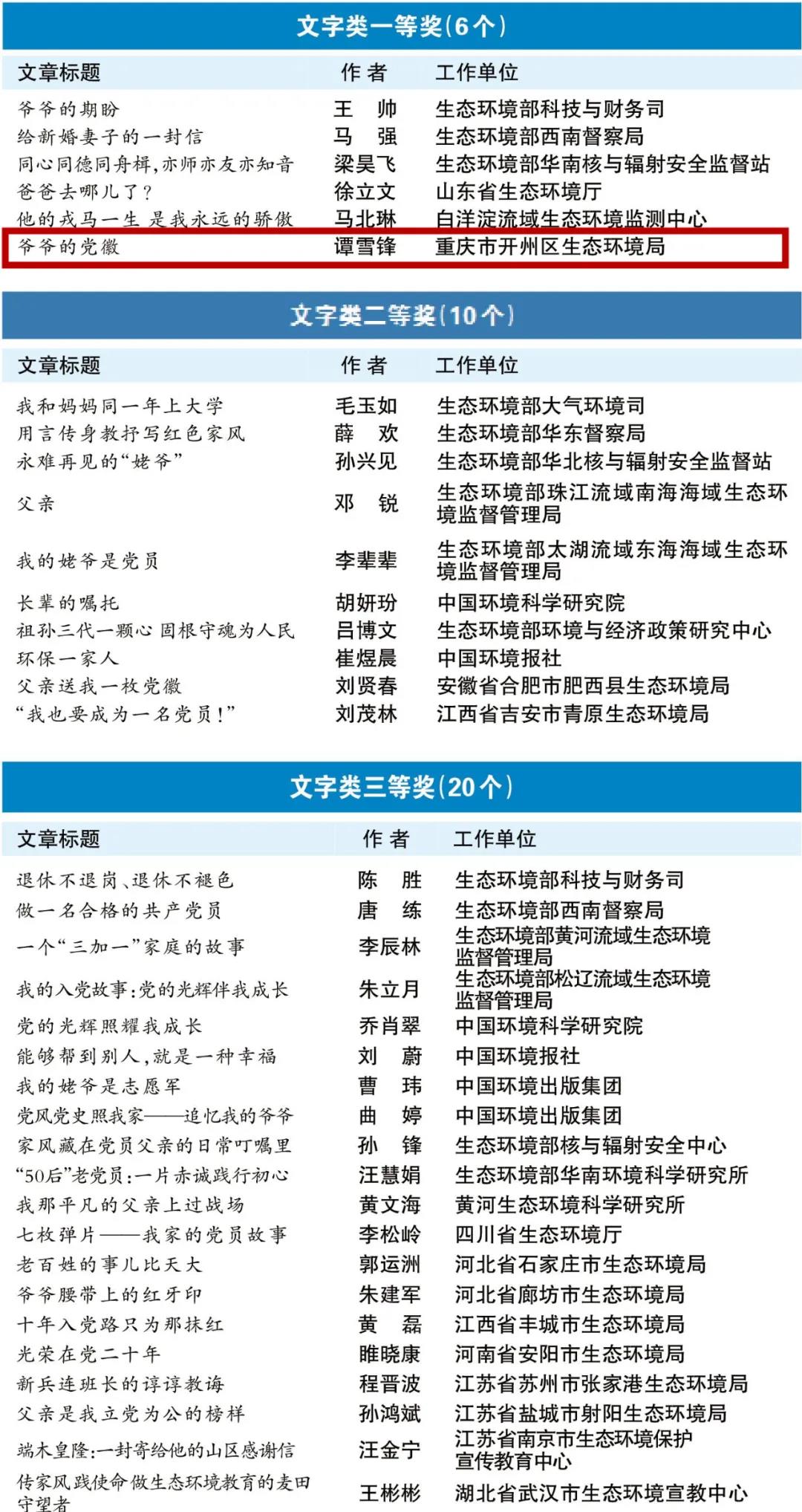 全市唯一！开州人谭雪峰荣获国家级奖项|云开·全站APP(图4)