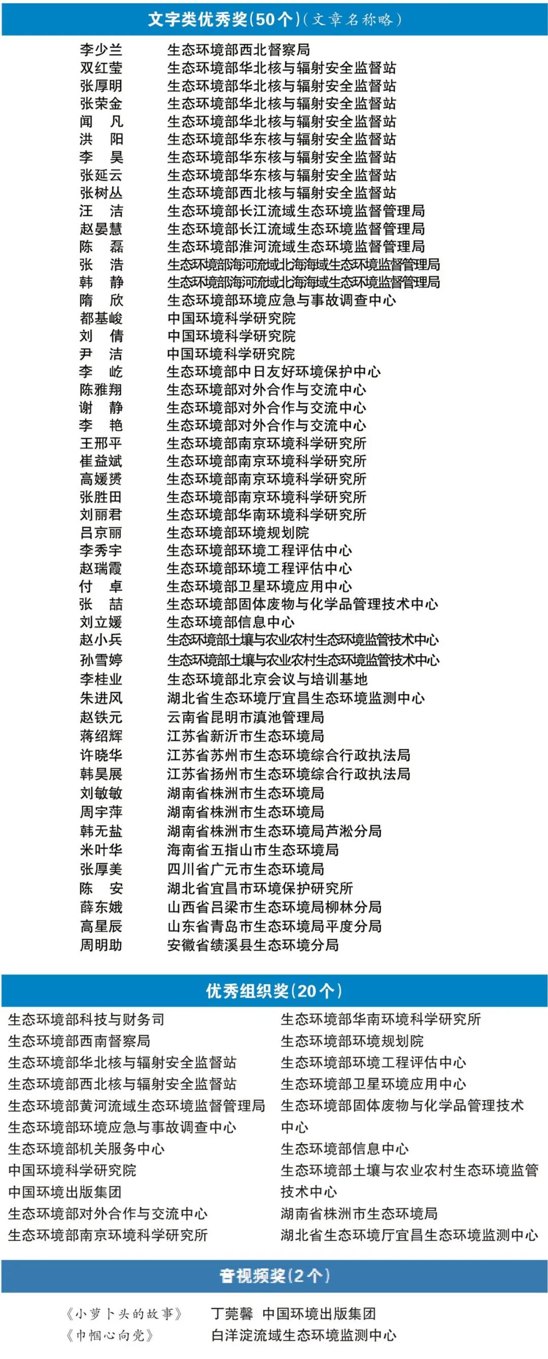 全市唯一！开州人谭雪峰荣获国家级奖项|云开·全站APP(图5)